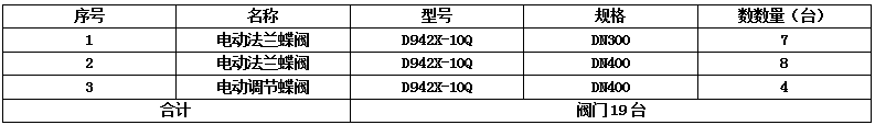 D942X-10Q-DN400電動(dòng)調(diào)節(jié)蝶閥、軟密封法蘭蝶閥